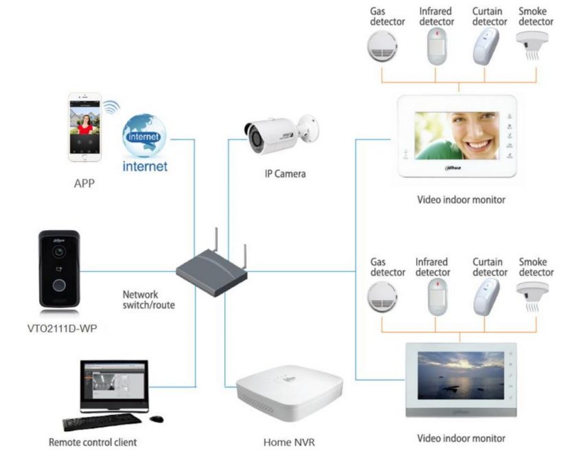 Dahua Wifi Intercom Gate Station VTO2111D-WP – Fusion Security ...